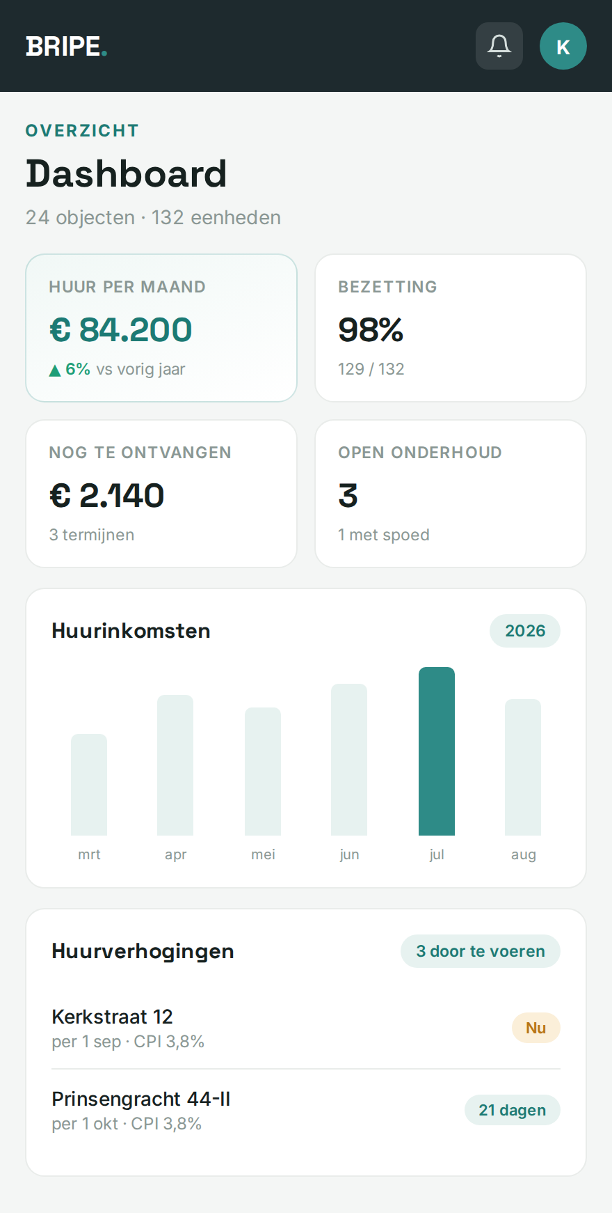 Het BRIPE-dashboard op mobiel: huurinkomsten, bezetting en huurverhogingen